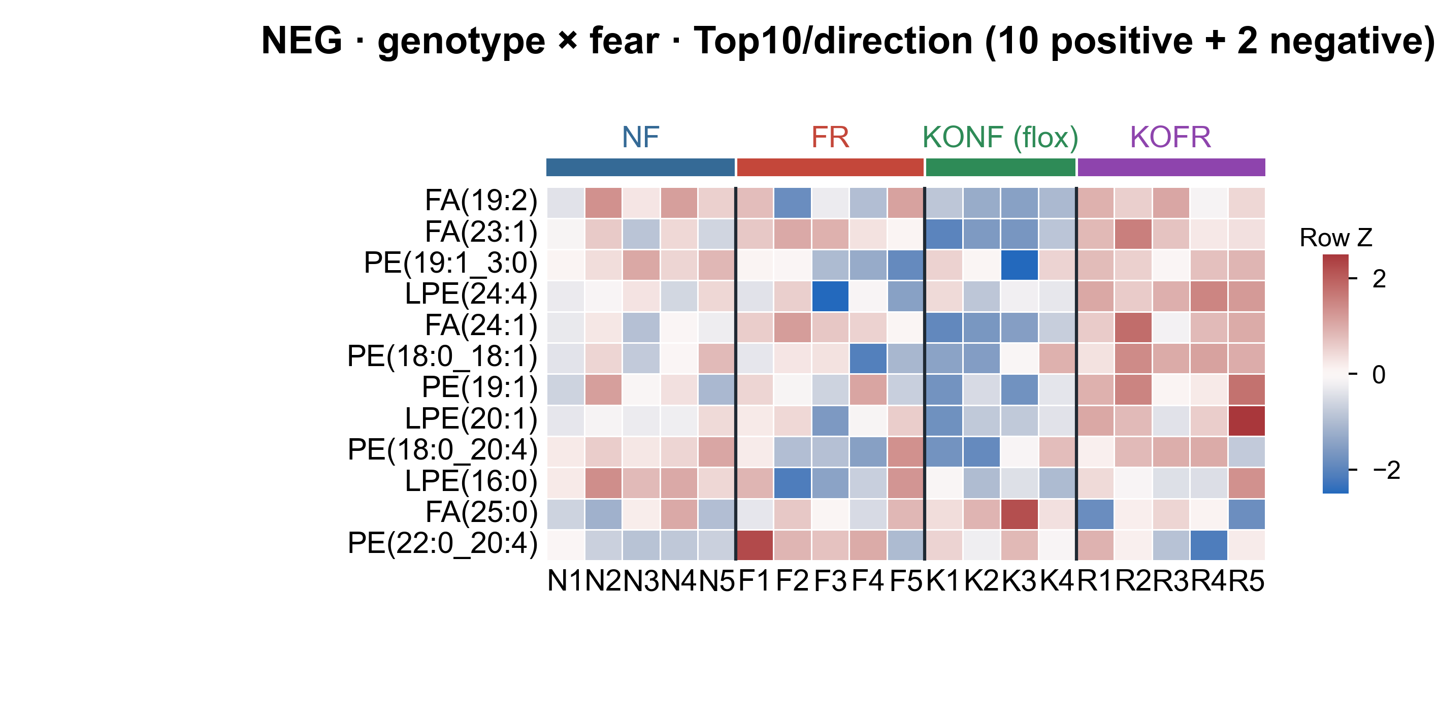 Heatmap Top10 per direction